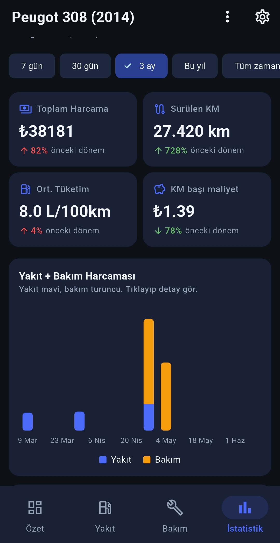 CEPTE GARAJ ekran 4